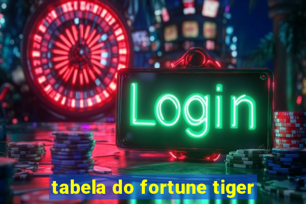 tabela do fortune tiger